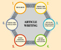 Thumbnail All You Need To Know About Article Writing Vol 02. Thumbnail All You Need To Know About Article Writing Vol 02.