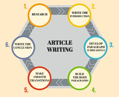 Product picture All You Need To Know About Article Writing Vol 02. 