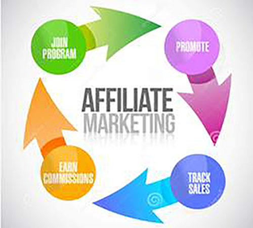 Product picture KNOW EVERYTHING ABOUT USING AFFILIATES TO SELL PRODUCTS.  